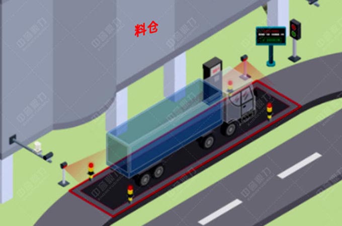 骨料自動裝車系統